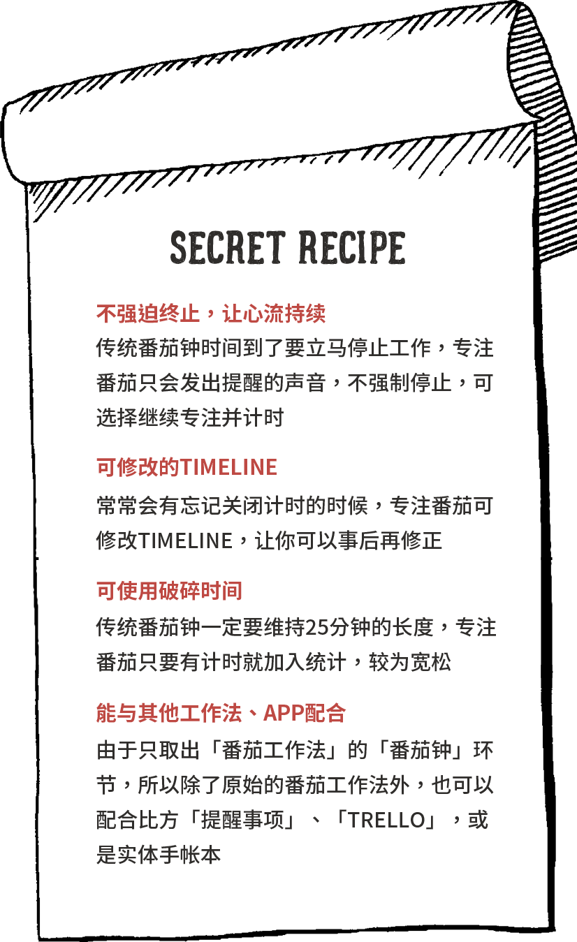 不强迫终止，让心流持续：传统番茄钟时间到了要立马停止工作，专注番茄只会发出提醒的声音，不强制停止，可选择继续专注并计时。可修改的Timeline：常常会有忘记关闭计时的时候，专注番茄可修改Timeline，让你可以事后再修正。可使用破碎时间：传统番茄钟一定要维持25分钟的长度，专注番茄只要有计时就加入统计，较为宽松。能与其他工作法、APP配合：由于只取出「番茄工作法」的「番茄钟」环节，所以除了原始的番茄工作法外，也可以配合比方「提醒事项」、「Trello」，或是实体手帐本。 