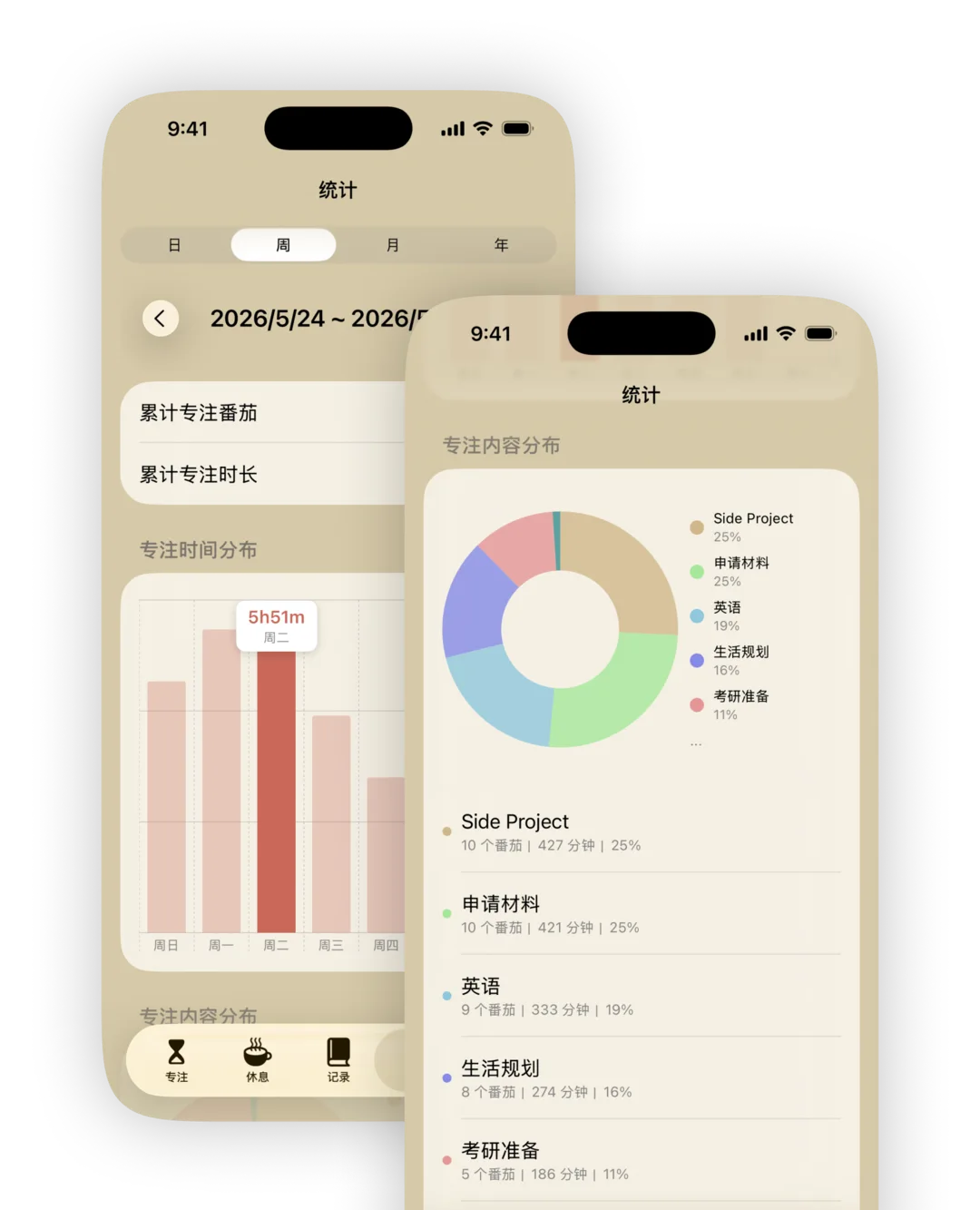 自定义标签与统计，跟踪长期目标